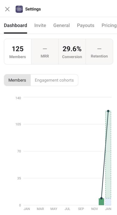 Ya somos 125 en Tinnitus Calm 🚀