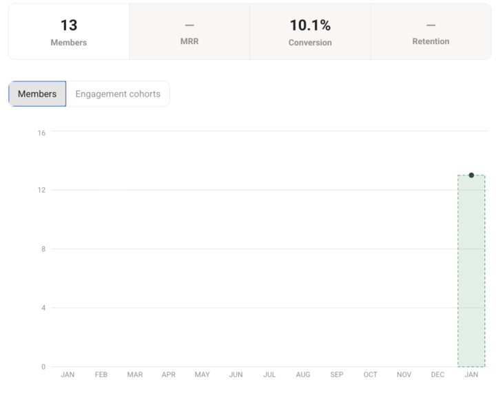 Somos 13.. que te parece?