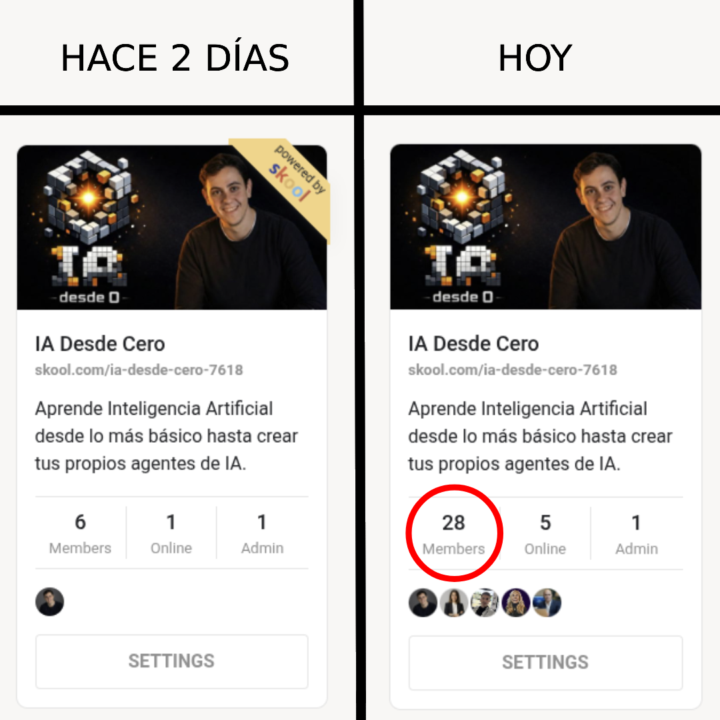 Crecimiento del 366% en mi comunidad!! Lo que he hecho, y lo que tengo planeado