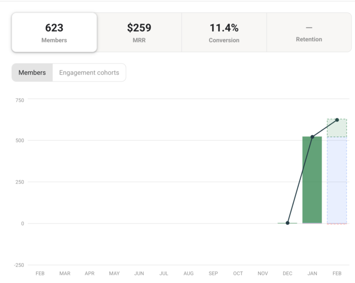 Facturado $1864 Miembros 623 Aromaterapia en Acción