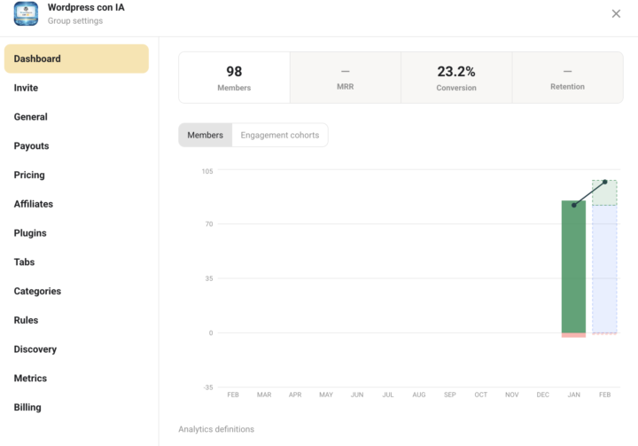¡A punto de llegar a 100!