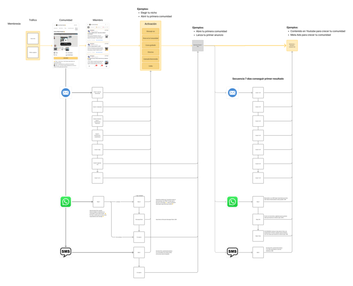 📊Clase en directo de hoy 7pm españa...