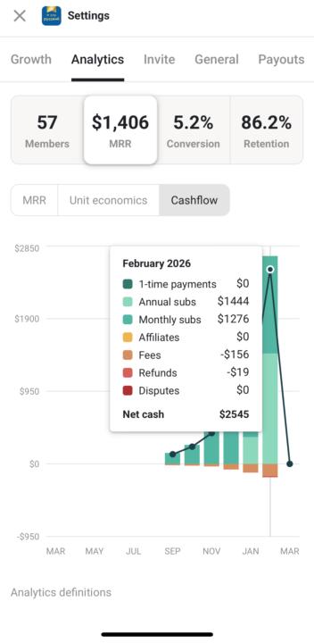 3.347$ en 28 días | 57 miembros | Academia de Ruso
