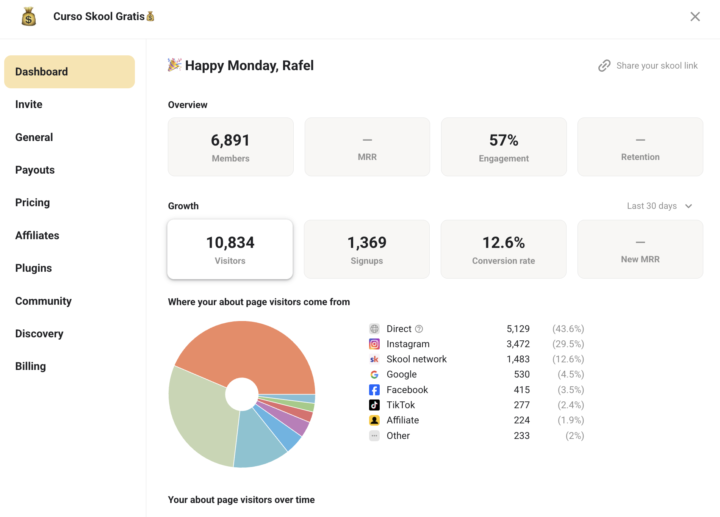 Nueva dashboard de metricas 📊