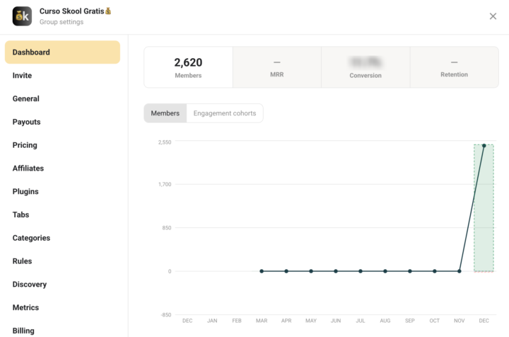 😱 2.600 nuevos miembros en los primeros 3 días de esta comunidad