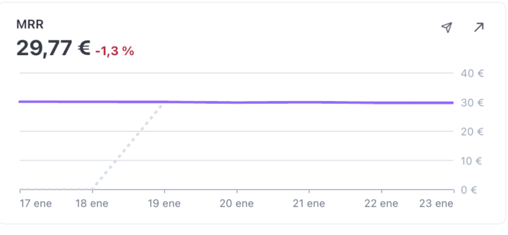 🔥 Mi primera miembro Premium (35$) Dicen que el primero es el más difícil :)