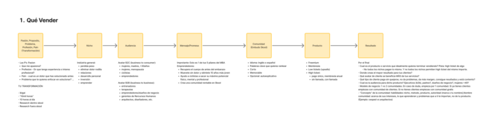 💰4 Niveles de novato a experto