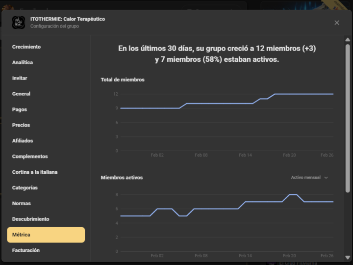 1.300€ en 12 días 💰 | 12 miembros 👥 | Itosalud – ITOTHERMIE 🏷