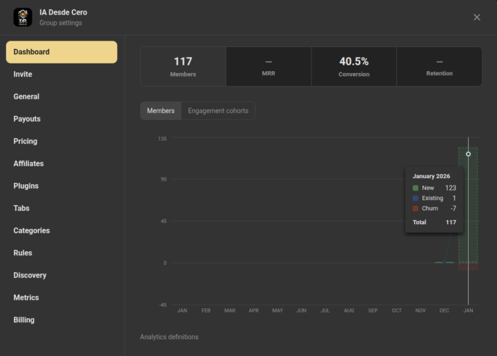 Actualización: 117 miembros en IA Desde Cero (facturación: 0€)
