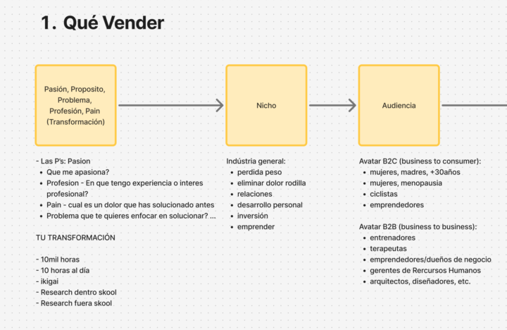 🧠 Ejercicio "lluvia de ideas"