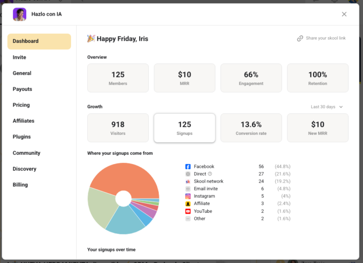 125 miembros en menos de 1 mes (la semana pasada estaba por llegar a los 50) 👥 🚀 Hazlo con IA — por Iris Soto Digital