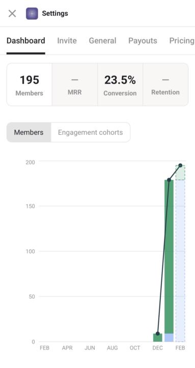 195 miembros, comunidad activa y ahora el reto: monetizar sin romper el vínculo