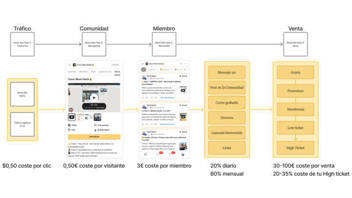 🎬 Hoy 6pm crearemos tus primeros 5-10 anuncios en directo