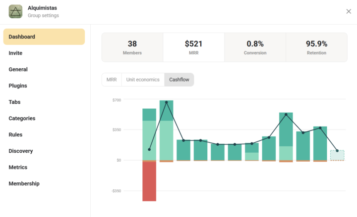 No estaba siendo consciente de mis logros 😳