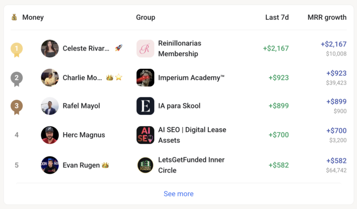$10.299 - Hoy inicié el camino a los Skool Games ⚔️