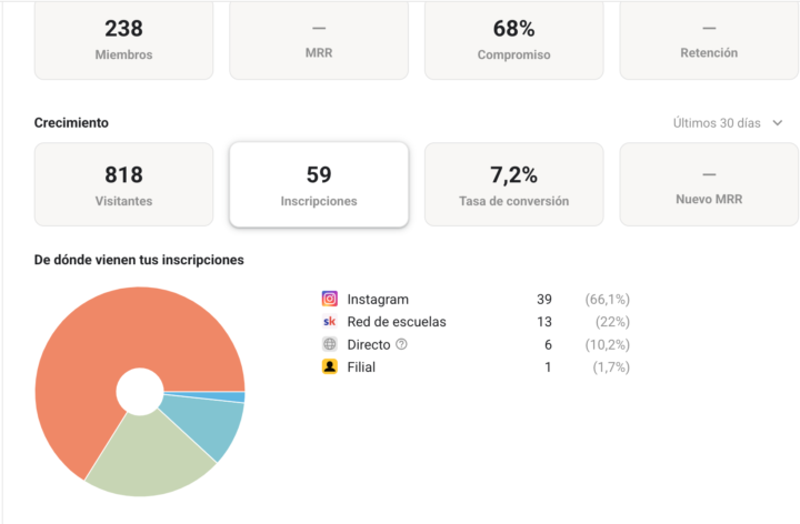 🚀 Cómo he pasado de Instagram a miembros en Skool… y de ahí a High Ticket con el método Comunidades sin Ads ( de momento) 