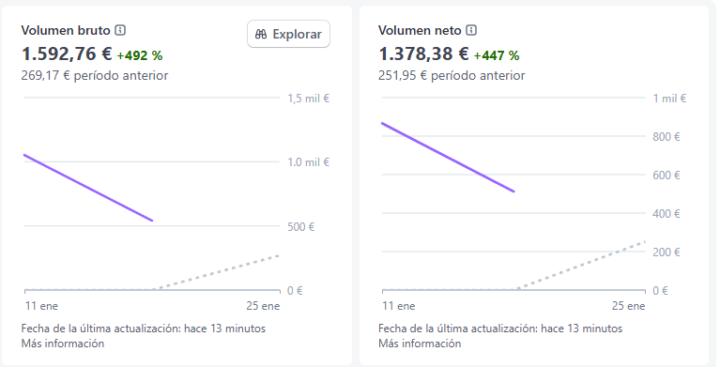 Solo acción, cada granito de arena cuenta. 