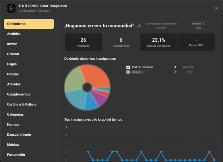 💰LENTO PERO RENTABLE: 2300€ desde enero 