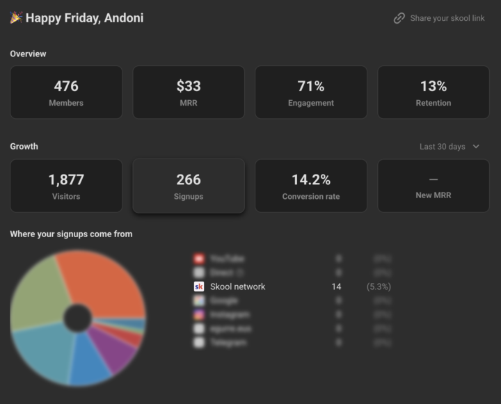 💰 383,40 $ facturados | 👥 476 miembros | LAGRUPETTA 🚴‍♂️