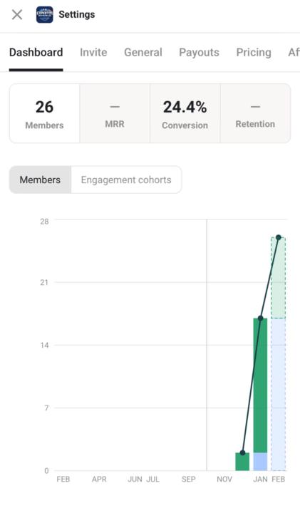 Ya somos 26 miembros en mi comunidad 🥳