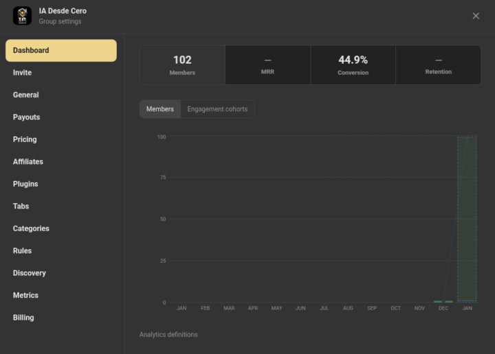 Mis primeros 90 miembros en IA Desde Cero