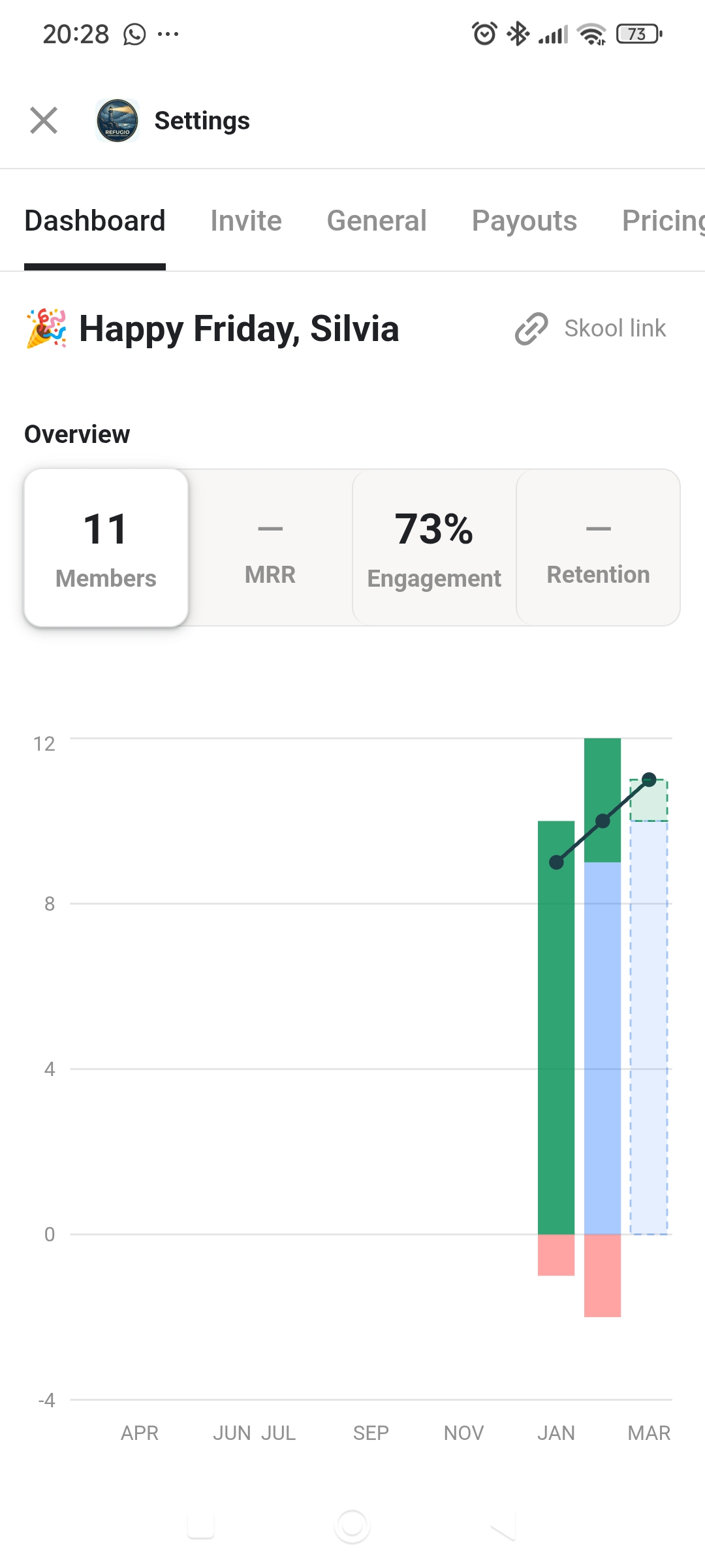 11 MIEMBROS | 0€ | REFUGIO DEPRESIÓN Y DOLOR