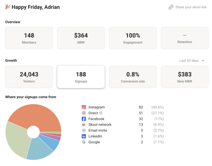 💰 641$ 364MRR 👥 148 🏷 Open Design Academy (Aprende IA)
