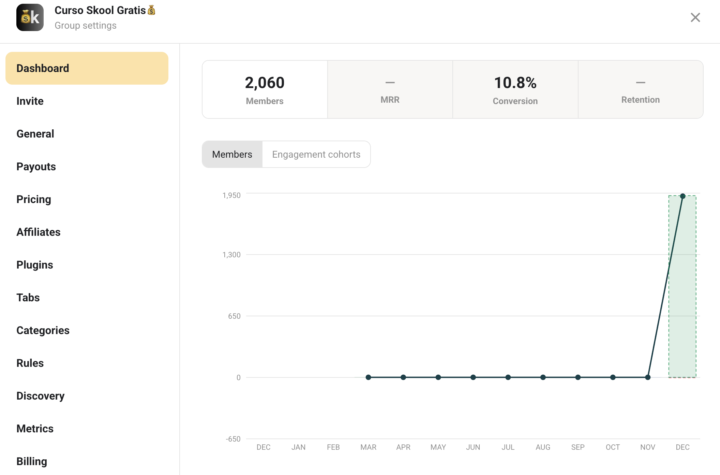 🔥2 mil miembros en 48 horas
