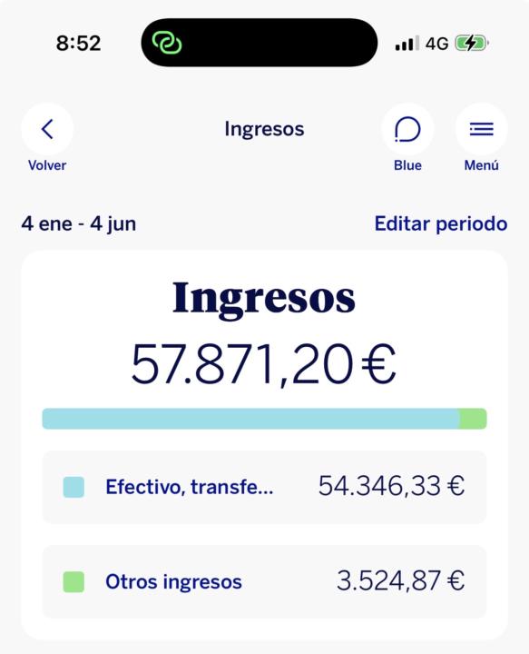 💰57.871€ 🙋‍♂️50 miembros SIN PUBLI.