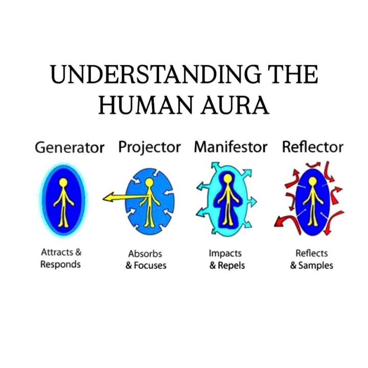Human Design