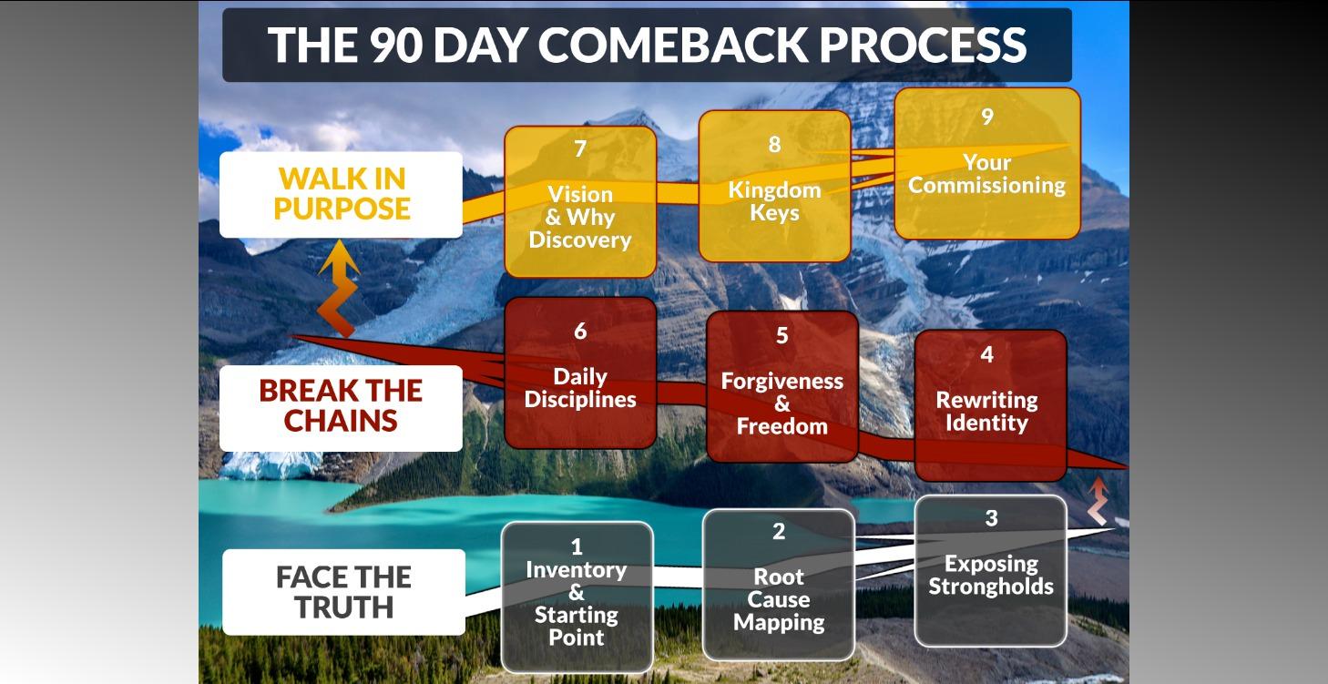 Your 90-Day Comeback