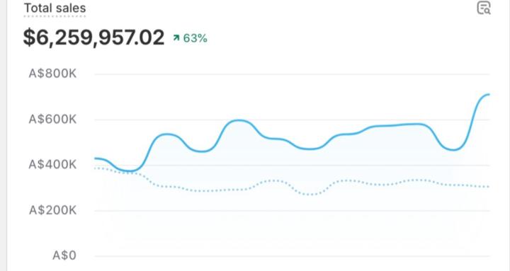 Conversion Community