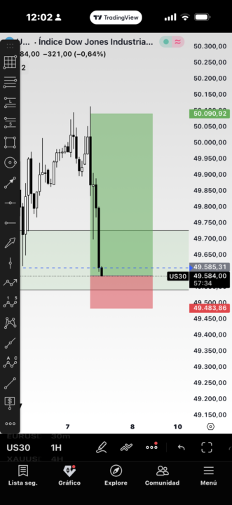 BUY US30 100 PIPS DE SL