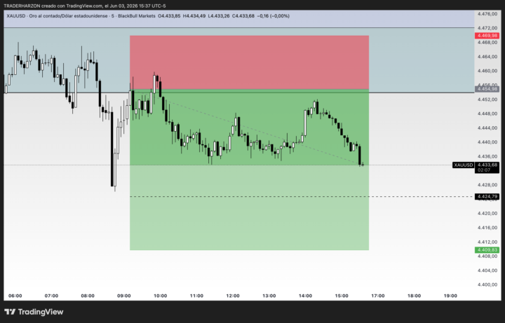 Actualización del TRADE ORO 