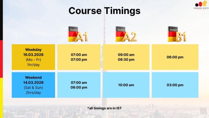 📢 Community Update: Live German Learning Session This Sunday!