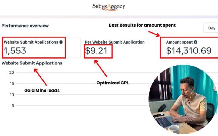 Before GHL, I didn't have a system