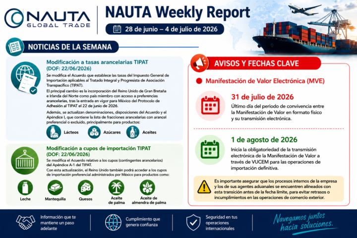 NAUTA Weekly Report | 28 de junio – 4 de julio de 2026