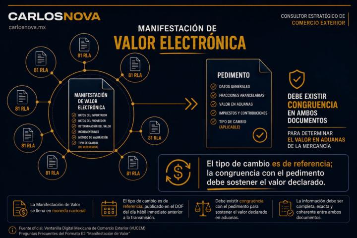 🧠 Algunos puntos de lógica para el tema de la Manifestación de Valor Electrónica
