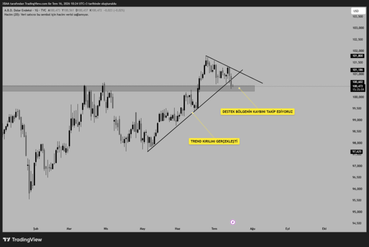 DXY