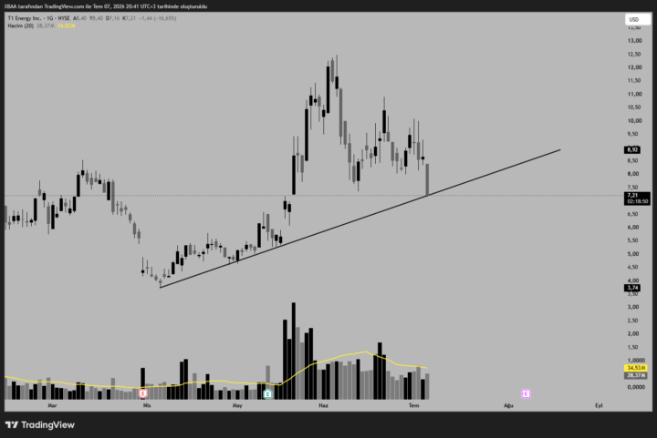 T1 Energy Inc (TE)