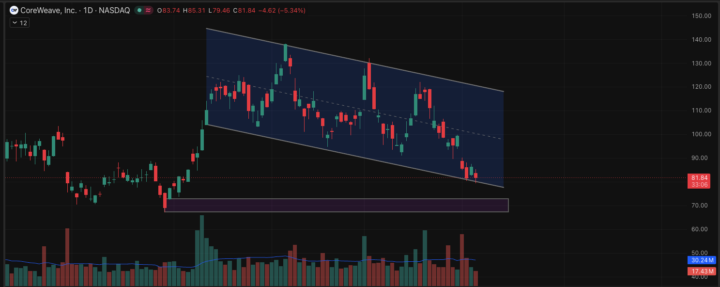 $CRVW