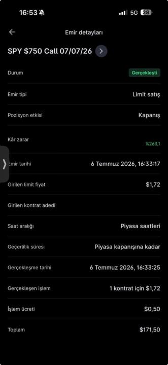 SPY 1DTE Option