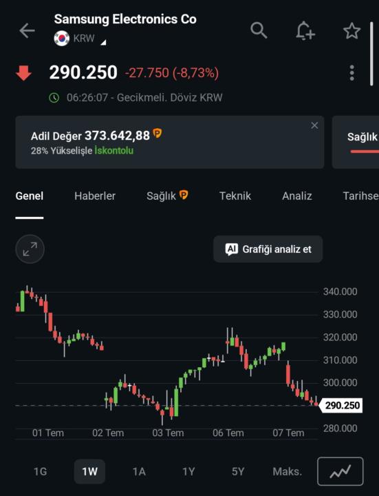 Kospi🚨