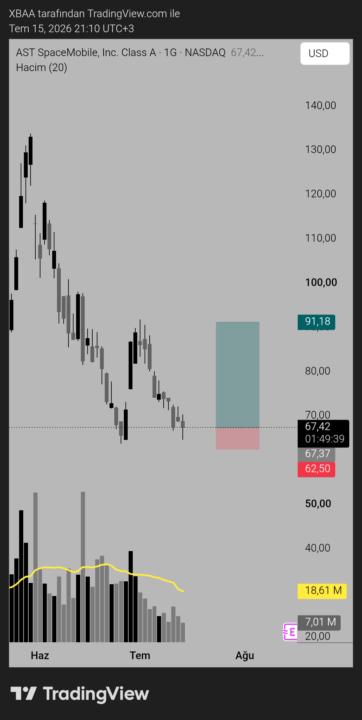 Asts Long