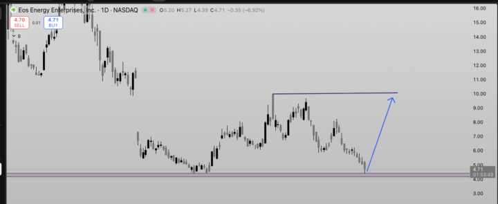 $EOSE