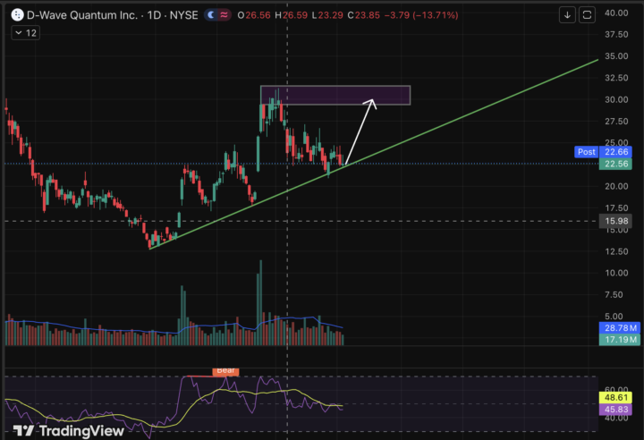 $QBTS