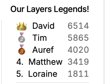 Congratulations Matthew!🎉 Our Layers Legend of the week !!!