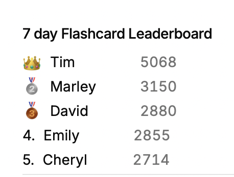 Congratulations Emily!🎉 Our Layers Legend of the week !!!