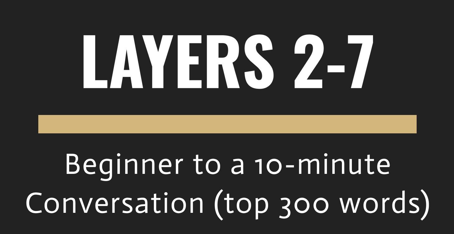 LAYERS 2-7: Beginner to a 10 minute Conversation