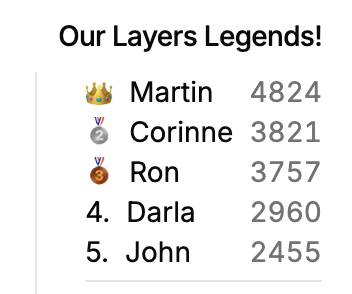 Congratulations Corinne !🎉 Our Layers Legend of the week !!!